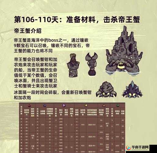 饥荒打帝王蟹需要做哪些准备？帝王蟹技能机制解析