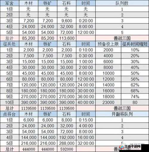 三国志战略版深度攻略与资源获取之道