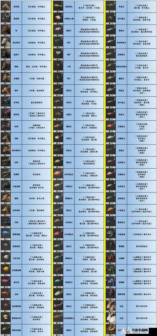 明日之后，怪物攻略与生存策略