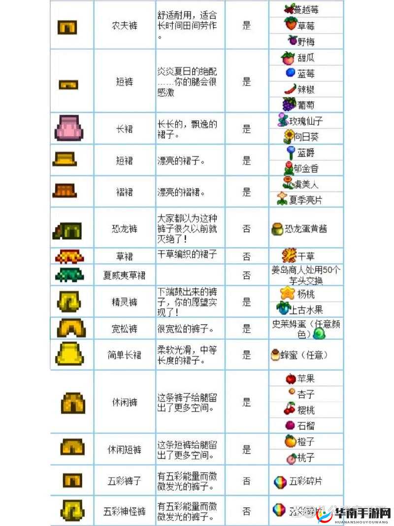 星露谷物语，衣服与短裤的制作及织布机原材料详解