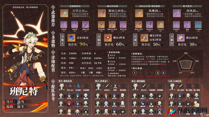 班尼特辅助定位下的圣遗物搭配策略