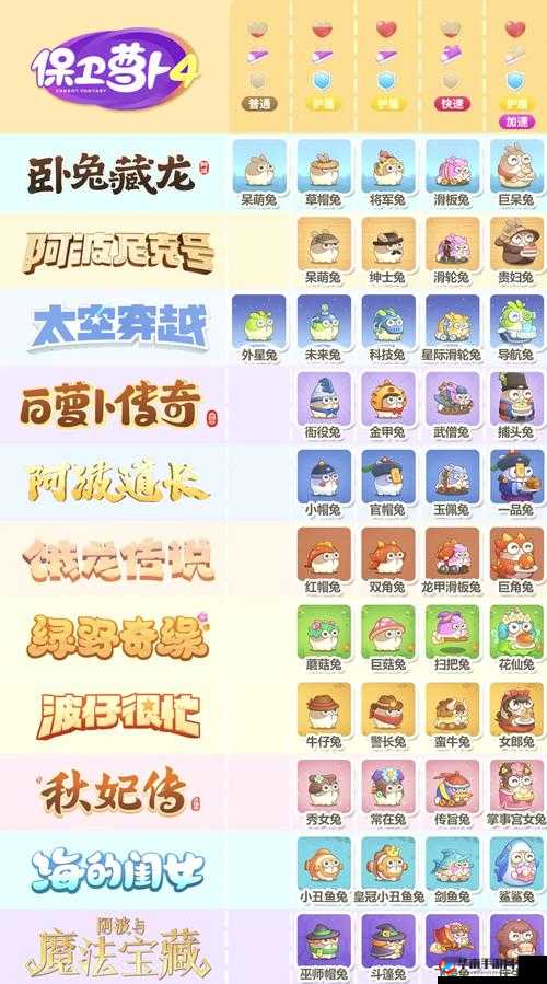 保卫萝卜四呆兔衣服获取秘籍，解锁萌宠新风尚