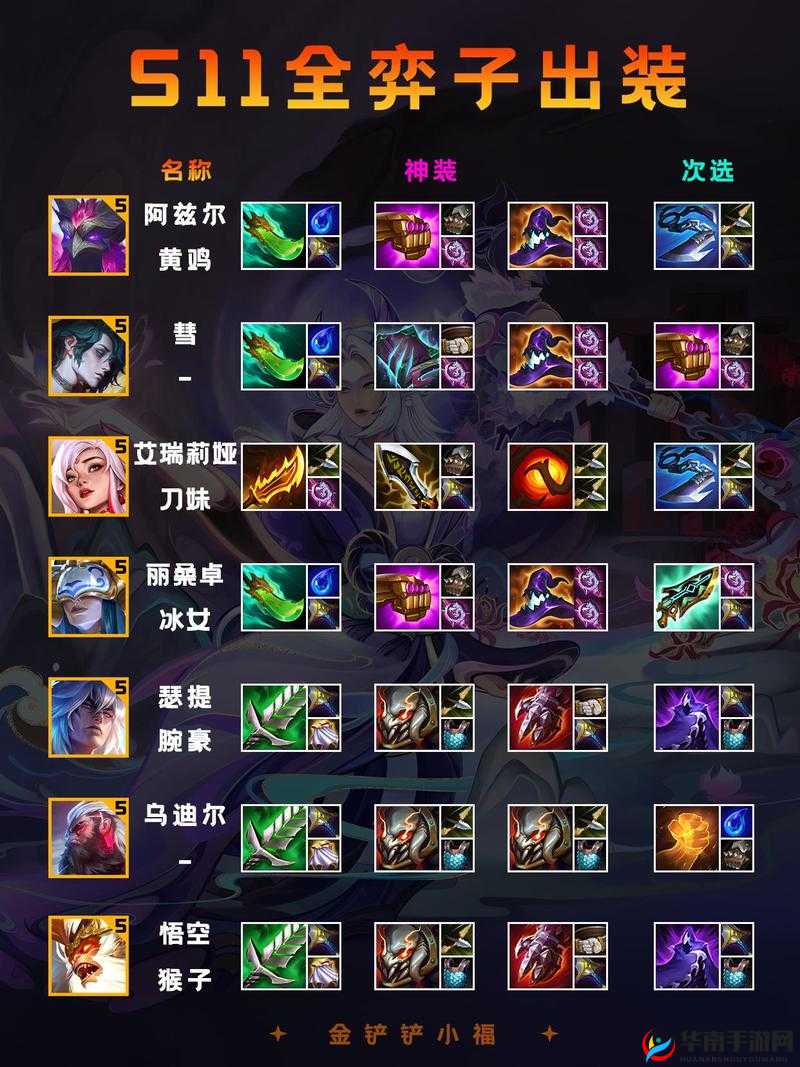 英雄联盟云顶之弈寒冰阵容推荐及出装思路