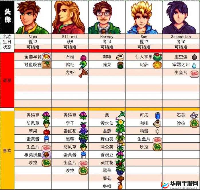 星露谷物语男性优缺点分析，男性角色优缺点有哪些