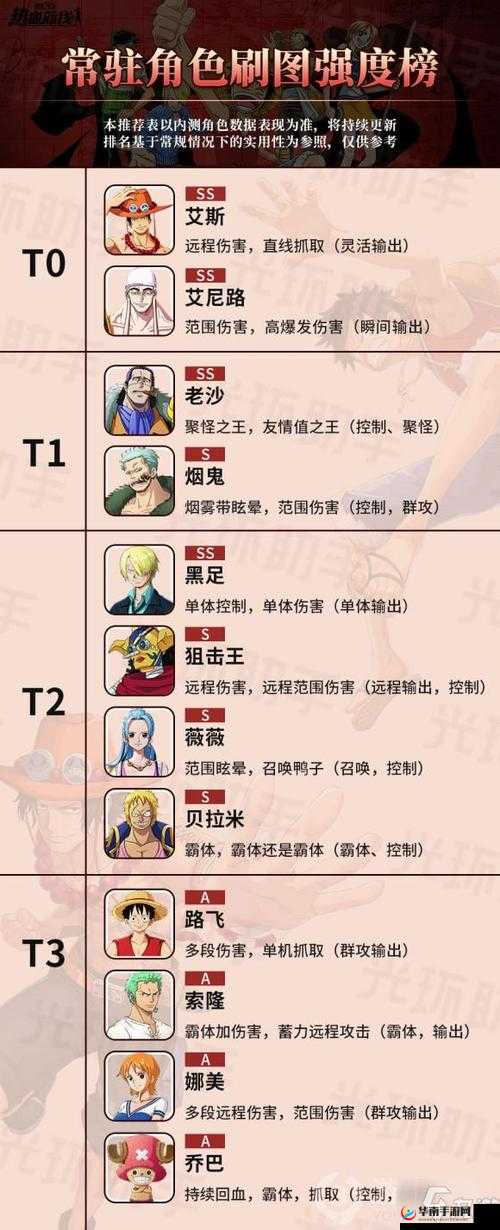 航海王热血航线佳妮法强度解析与技能运用策略