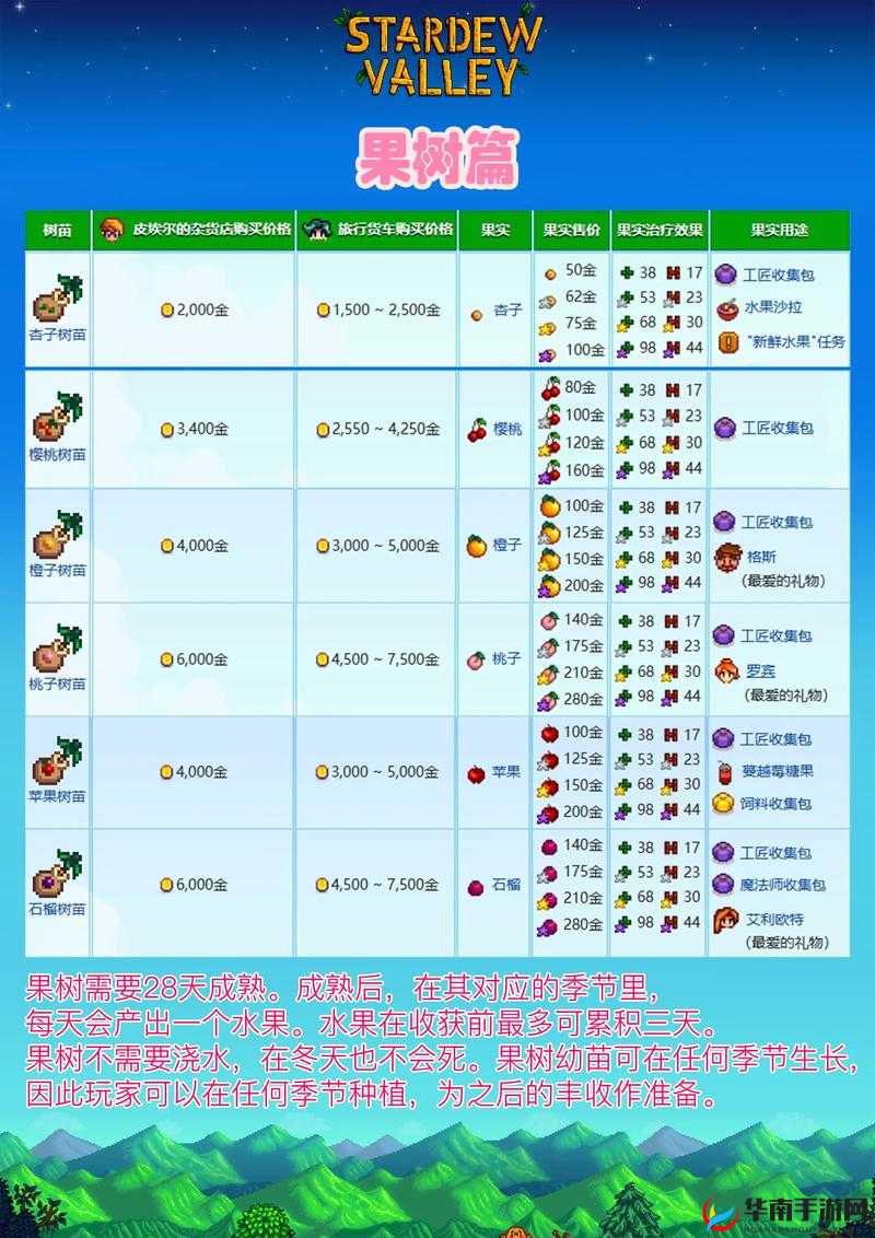 星露谷物语,鸭毛的用途与获取方法