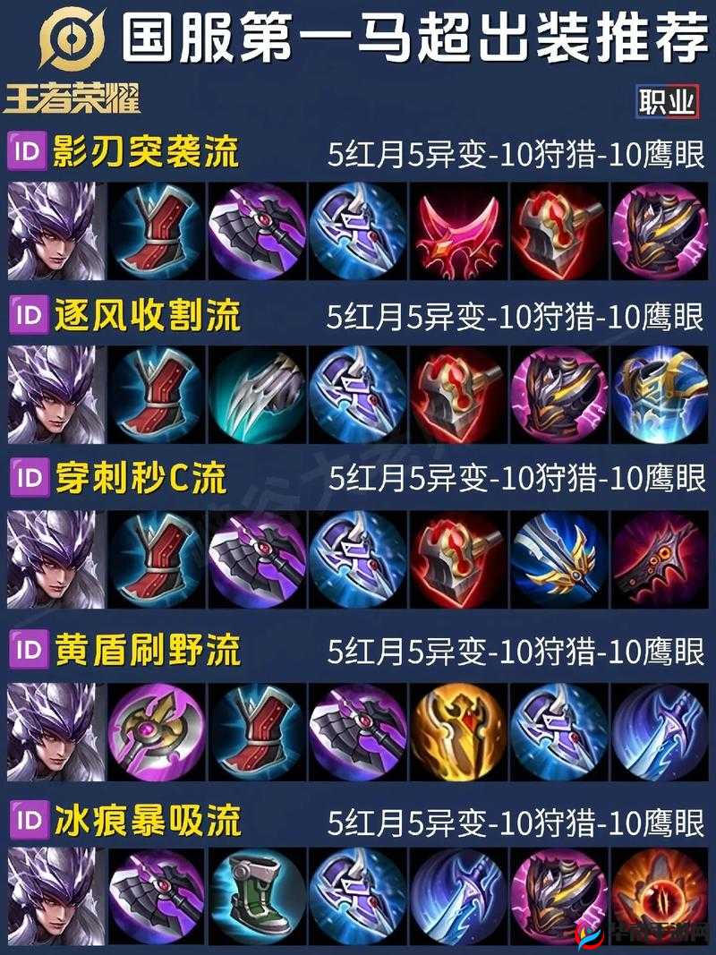 英雄联盟马尔扎哈出装顺序怎么选择，中路蚂蚱出装教程