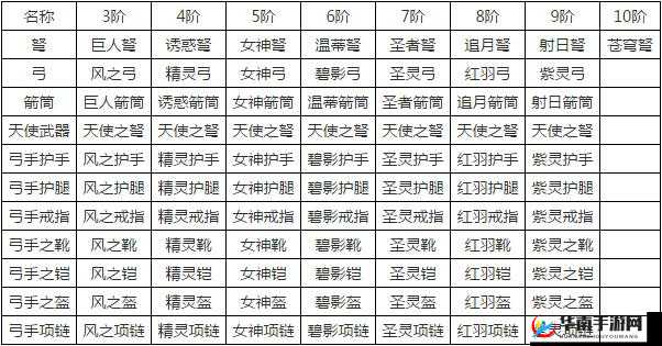 全民奇迹翅膀进阶与培养方式详解