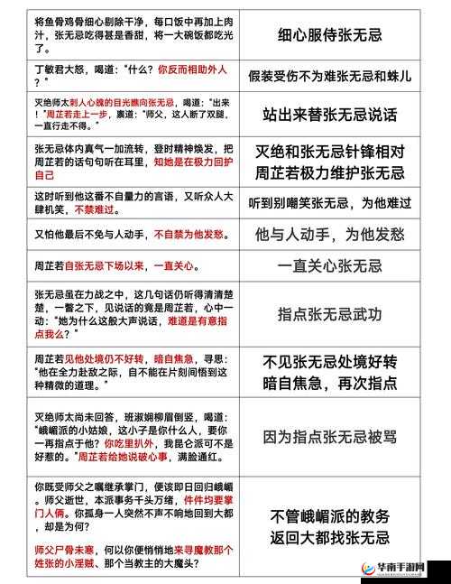 大掌门张无忌属性与技能机制详解