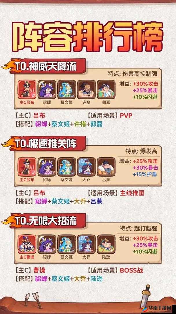 铁杆三国灼烧流阵容推荐与玩法介绍