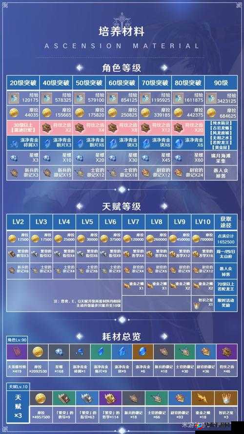 原神夜兰，抽取价值与培养方向全解析