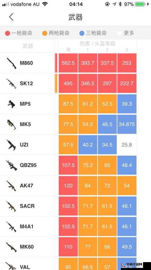 荒野行动排行榜怎么看？排行榜的作用