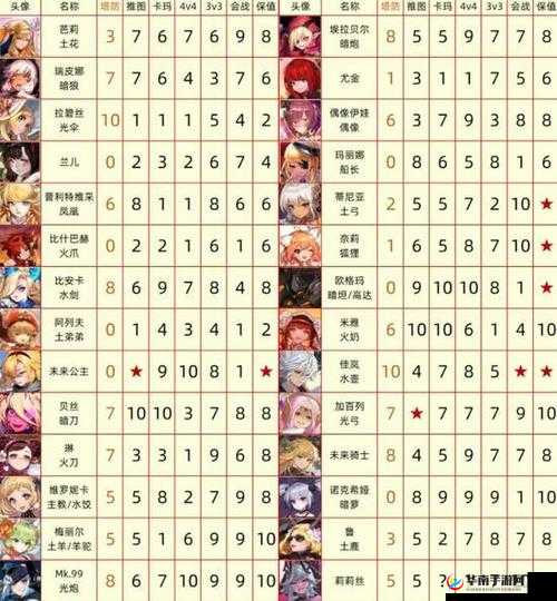 坎公骑冠剑未来公主，阵容搭配与培养策略