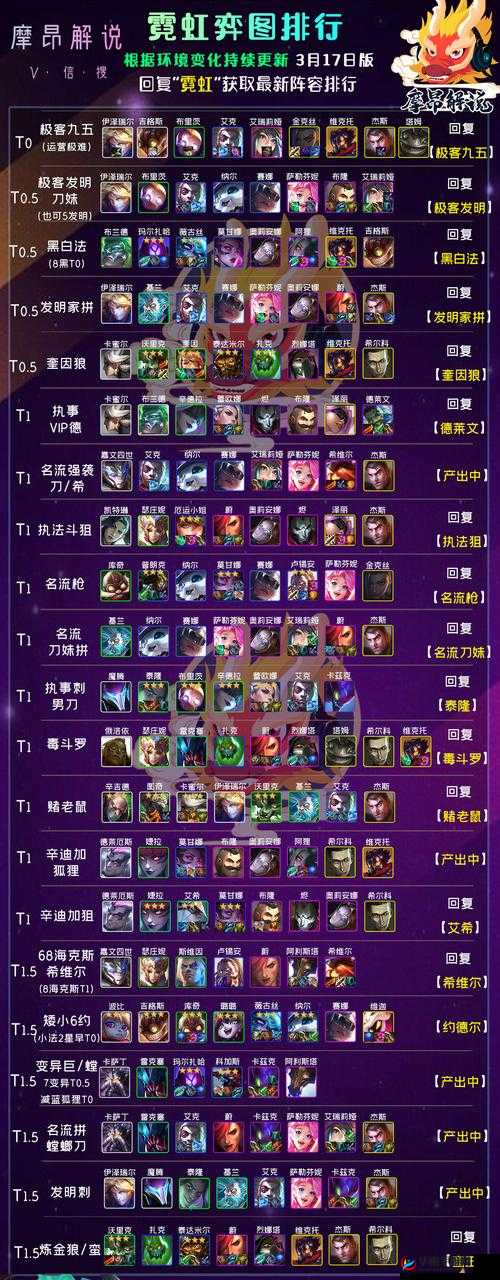 新版本云顶之弈最强套路揭秘,好用阵容大放送!