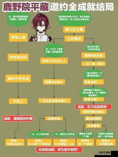 原神鹿野院强不强？深度剖析鹿野院机制