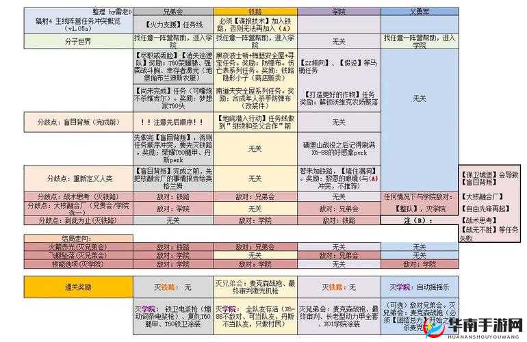 辐射避难所如何完成目标，目标任务系统解析