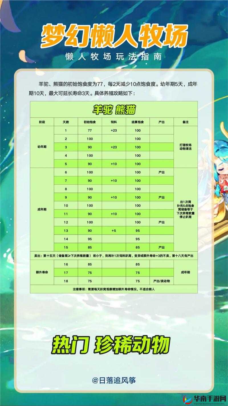 梦幻西游生肖宠物选择攻略,击破谣言,找到你的专属神兽