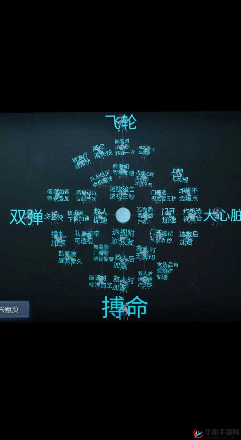 第五人格求生者自起机制与天赋推荐深度解析