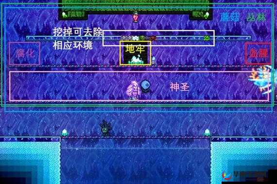 泰拉瑞亚刷怪场如何使用,怎么刷出自己想要的怪