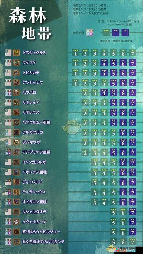 怪物猎人冰原聚魔之地深度探索与玩法技巧