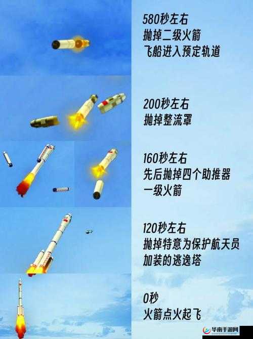 缺氧火箭怎么组装:从零部件到成功发射的详细指南