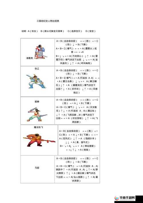 三国战记谁的连招最简单？人物连招教程详解