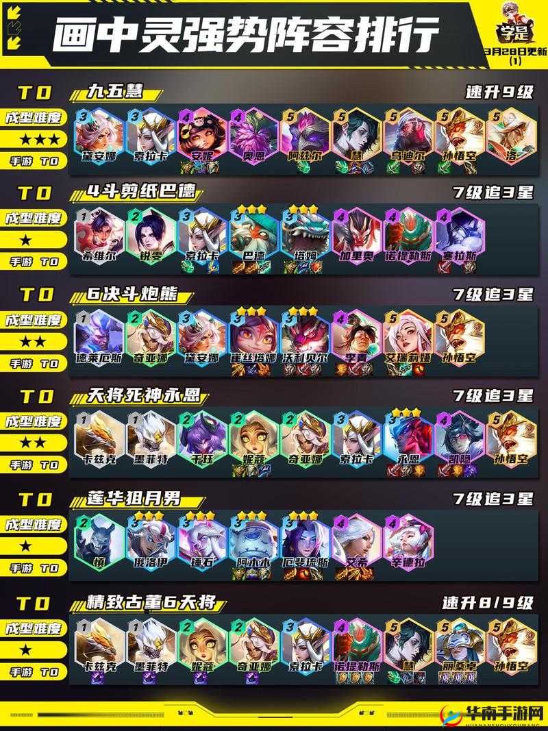 云顶之弈S9凯尔玩法深度解析,天使阵容的崛起