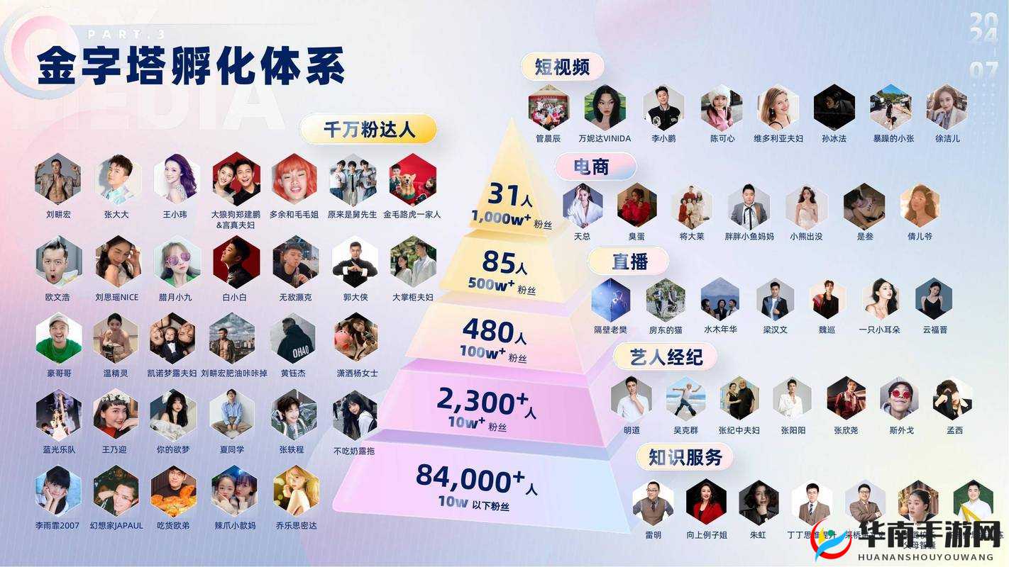 无忧传媒在短视频领域打造现象级 IP，成就斐然