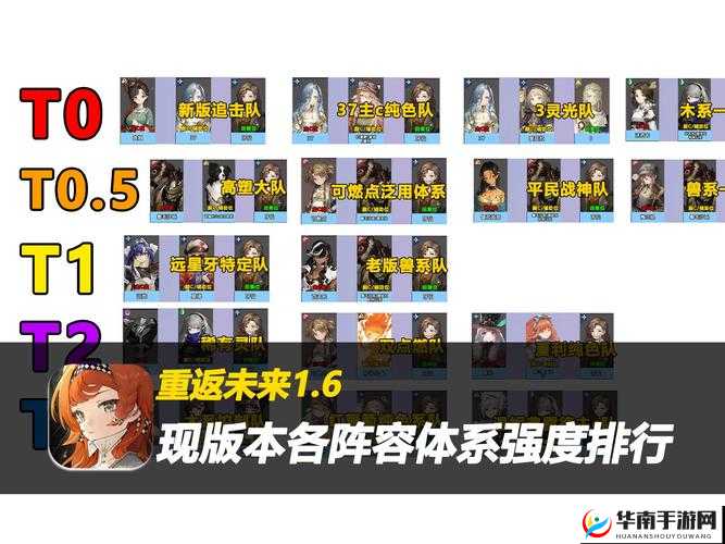 重返未来，开荒角色选择与配队策略的深度解析