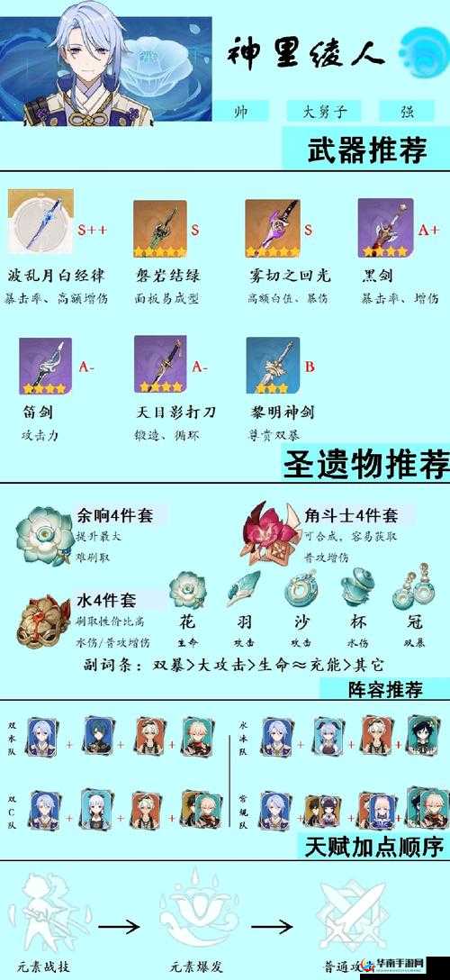 原神神里绫人圣遗物词条怎么选？神里绫人适合的圣遗物有哪些？