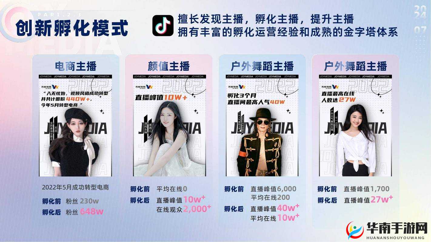 无忧传媒在短视频领域的成就:引领行业创新与发展的典范