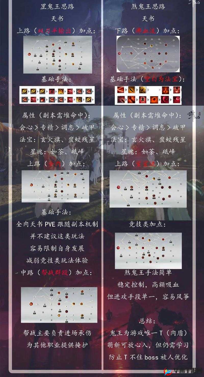 诛仙手游鬼王深度攻略，解锁培养秘籍，称霸仙界不是梦