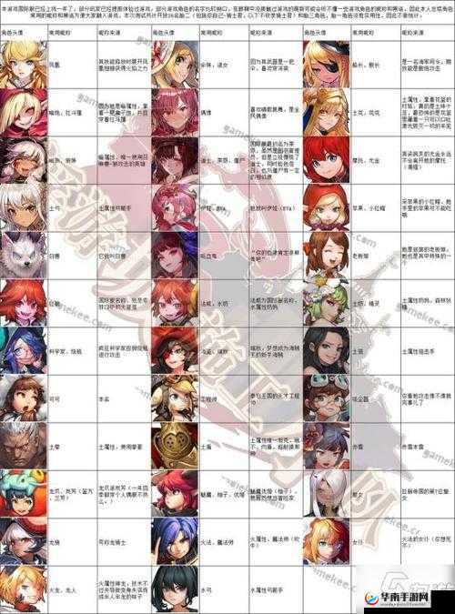 坎公骑冠剑三幻神是谁 角色强度排行介绍