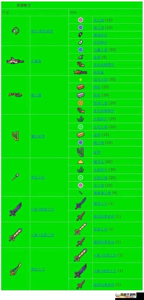 泰拉瑞亚射手装备全解析，从新手到大神的装备进阶之路