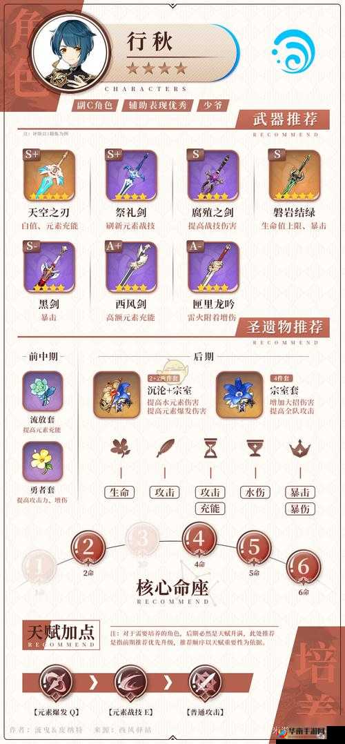 原神行秋值得练吗?行秋强度分析及培养建议