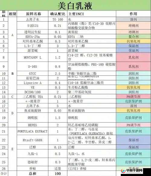 w938 乳液 78aw 神奇功效及使用注意事项大揭秘