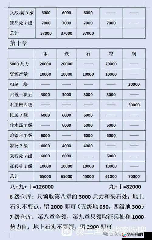三国志战略版开荒如何爆仓