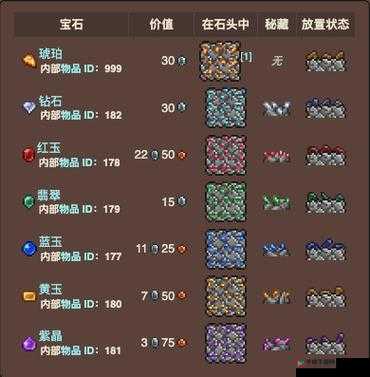 泰拉瑞亚红玉与紫晶，宝石界的双生子，实则大相径庭