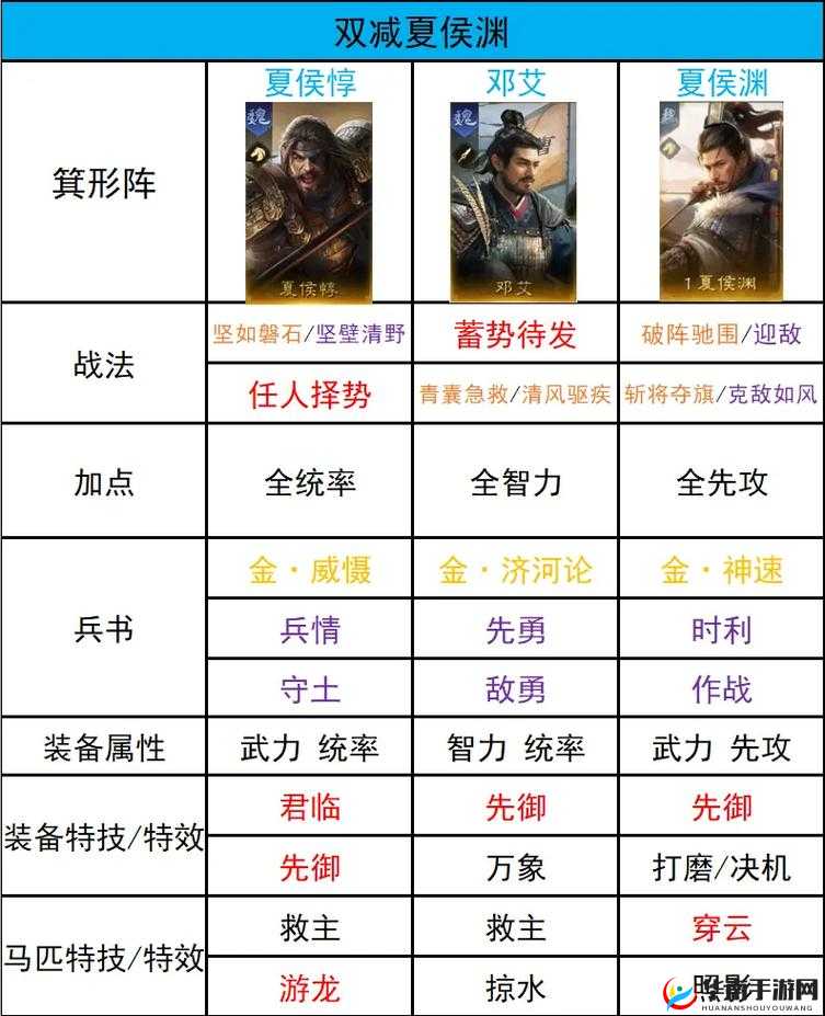 放置三国五蜀搭配秘籍，打造无敌蜀国阵容