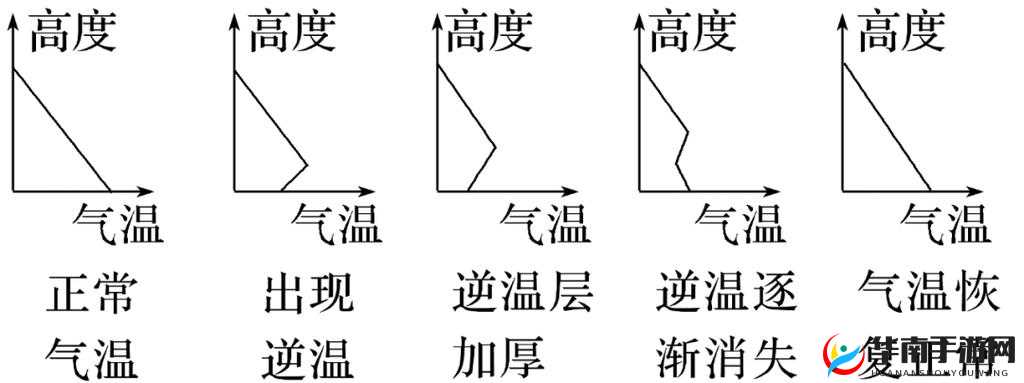 升温 1v.1h 类似：逐步升温的奇妙历程