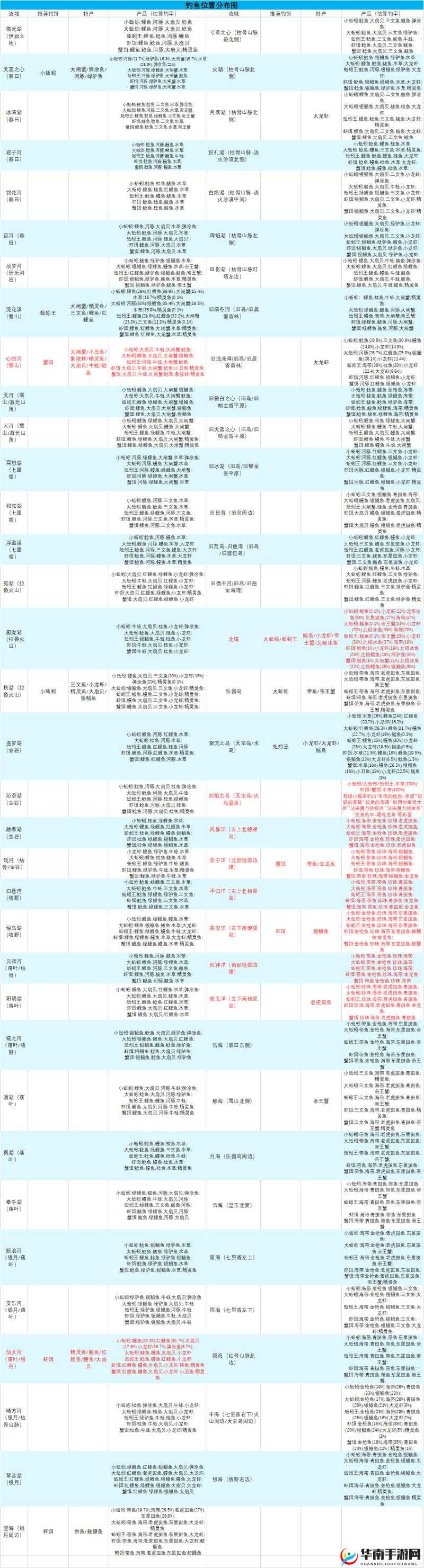 创造与魔法上的象拔蚌垂钓攻略与价值最大化