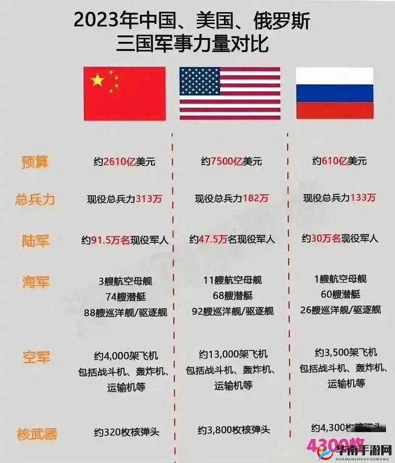 美国 VS 日本 VS 俄罗斯：三国之间的激烈较量与未来走向