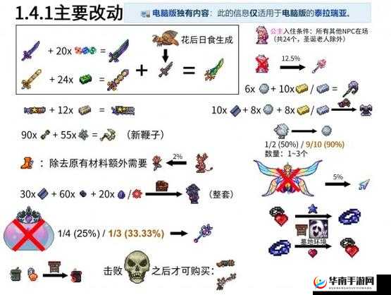 泰拉瑞亚日食蛾怪在哪个高度出现，资源管理、技巧与最大化价值