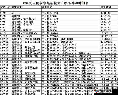 列王的纷争，内政建筑构成在资源管理中的重要性及优化策略