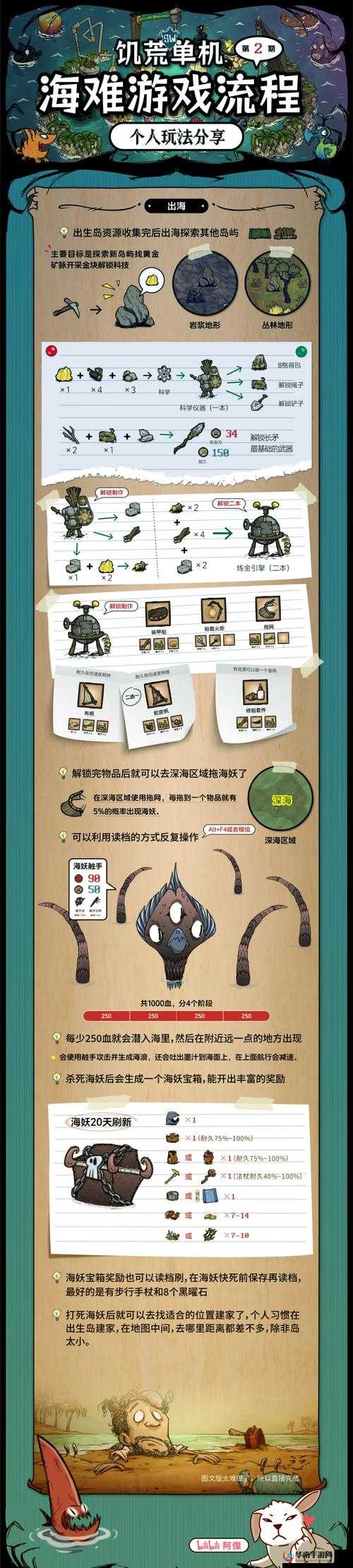 饥荒,生存与挑战的交响曲