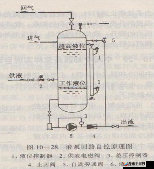 优质液体收集系统 P 工作原理及详细流程解析
