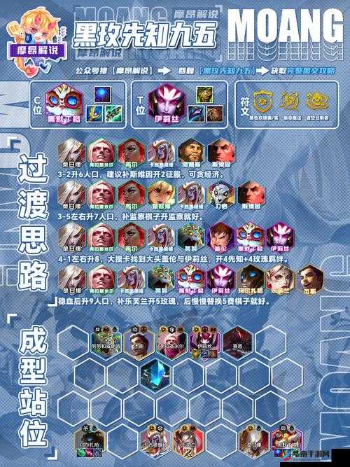 超级英雄阵容怎么搭配，资源管理的艺术