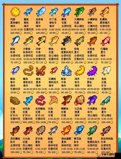 星露谷物语钓鱼蓄力有什么用