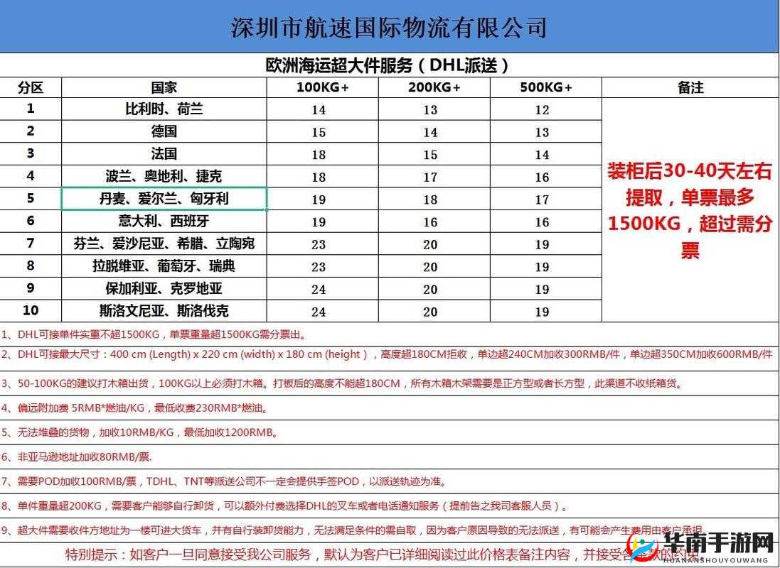 欧亚尺码专线欧洲 b1b1：专业的跨境物流服务提供商