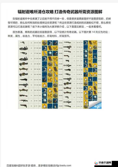 辐射避难所，打造快乐小窝，提升居民心情秘籍